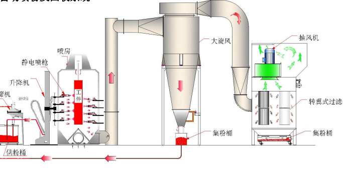 自動噴粉設備